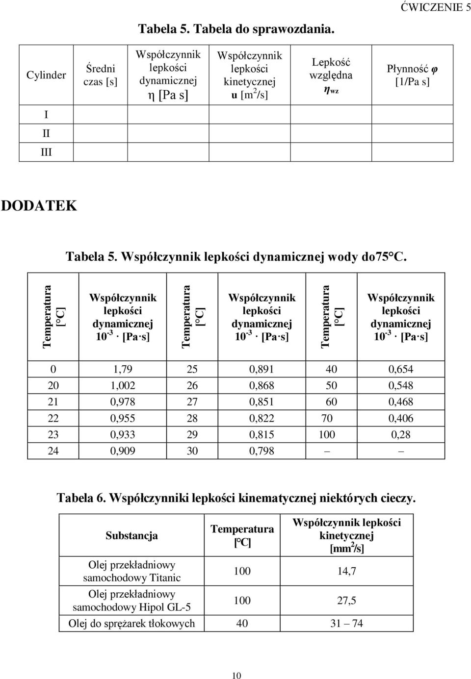 Współczynnik lepkości dynamicznej wody do75 C.