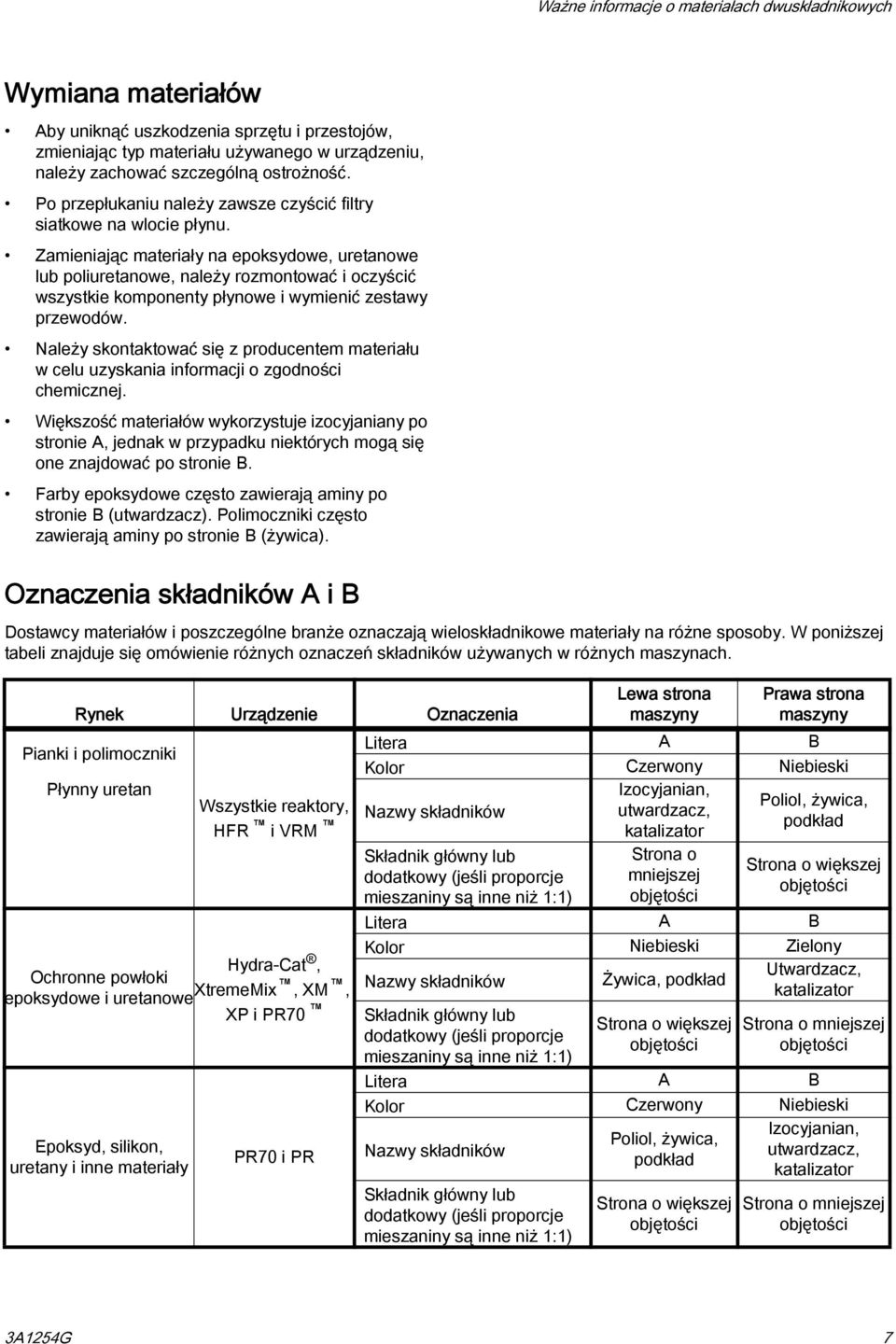 Zamieniając materiały na epoksydowe, uretanowe lub poliuretanowe, należy rozmontować i oczyścić wszystkie komponenty płynowe i wymienić zestawy przewodów.