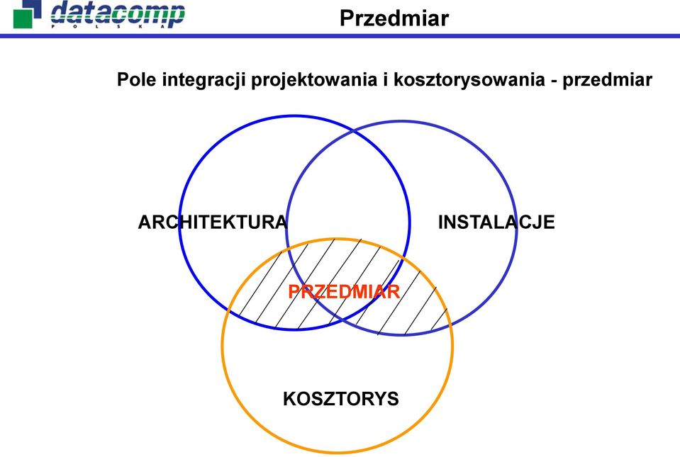 kosztorysowania - przedmiar