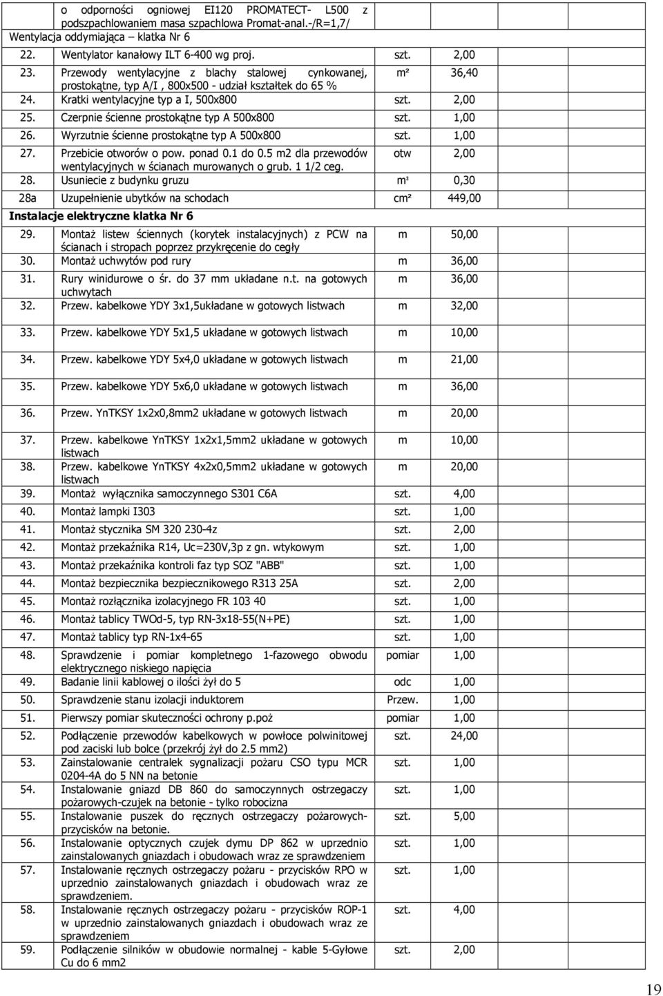 Czerpnie ścienne prostokątne typ A 500x800 szt. 1,00 26. Wyrzutnie ścienne prostokątne typ A 500x800 szt. 1,00 27. Przebicie otworów o pow. ponad 0.1 do 0.