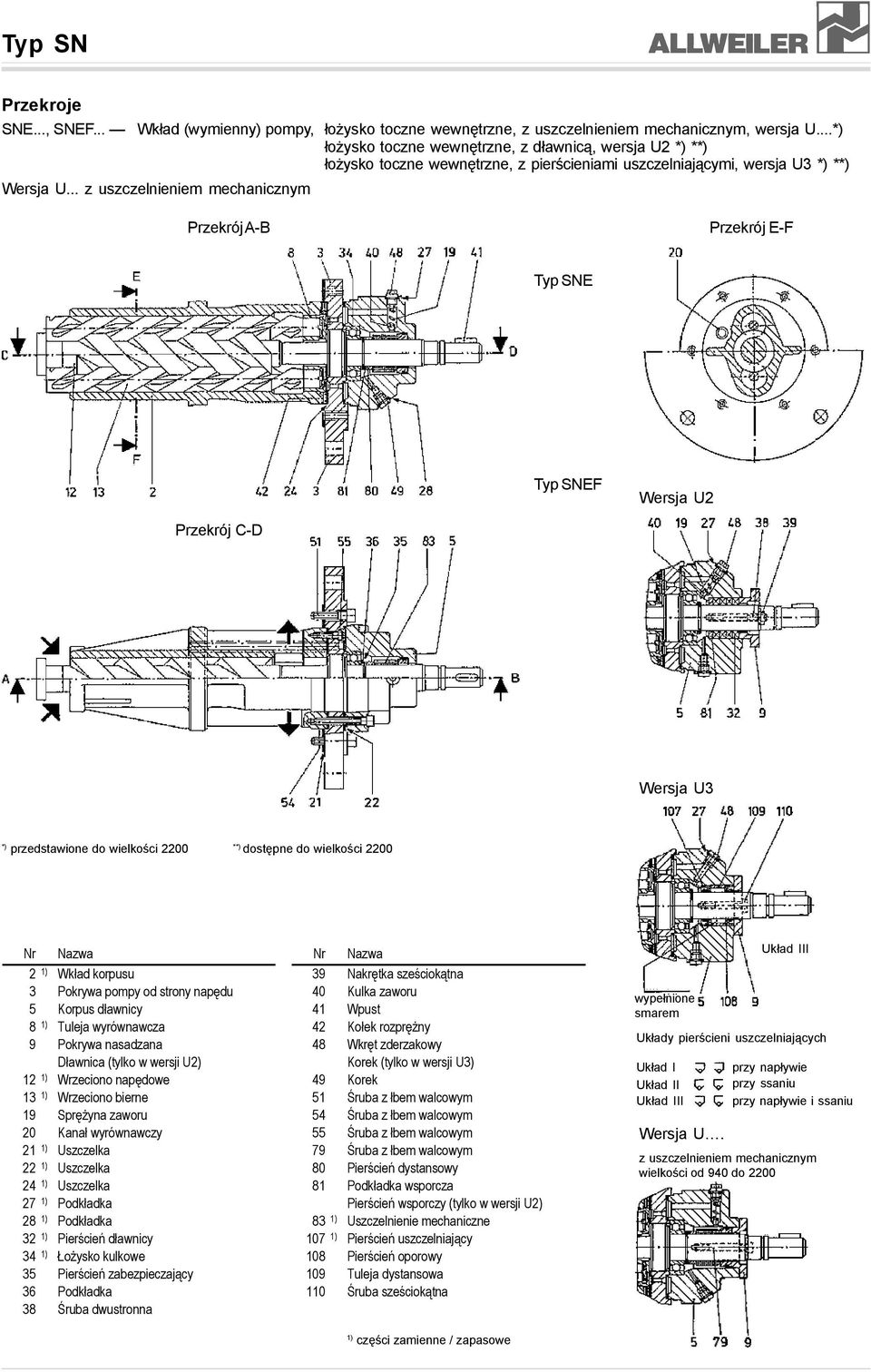 .. z uszczelnieniem mechanicznym Przekrój A-B Przekrój E-F Typ SNE Typ SNEF Wersja U2 Przekrój C-D Wersja U3 Nr Nazwa Nr Nazwa 2 Wkład korpusu 39 Nakrętka sześciokątna 3 Pokrywa pompy od strony