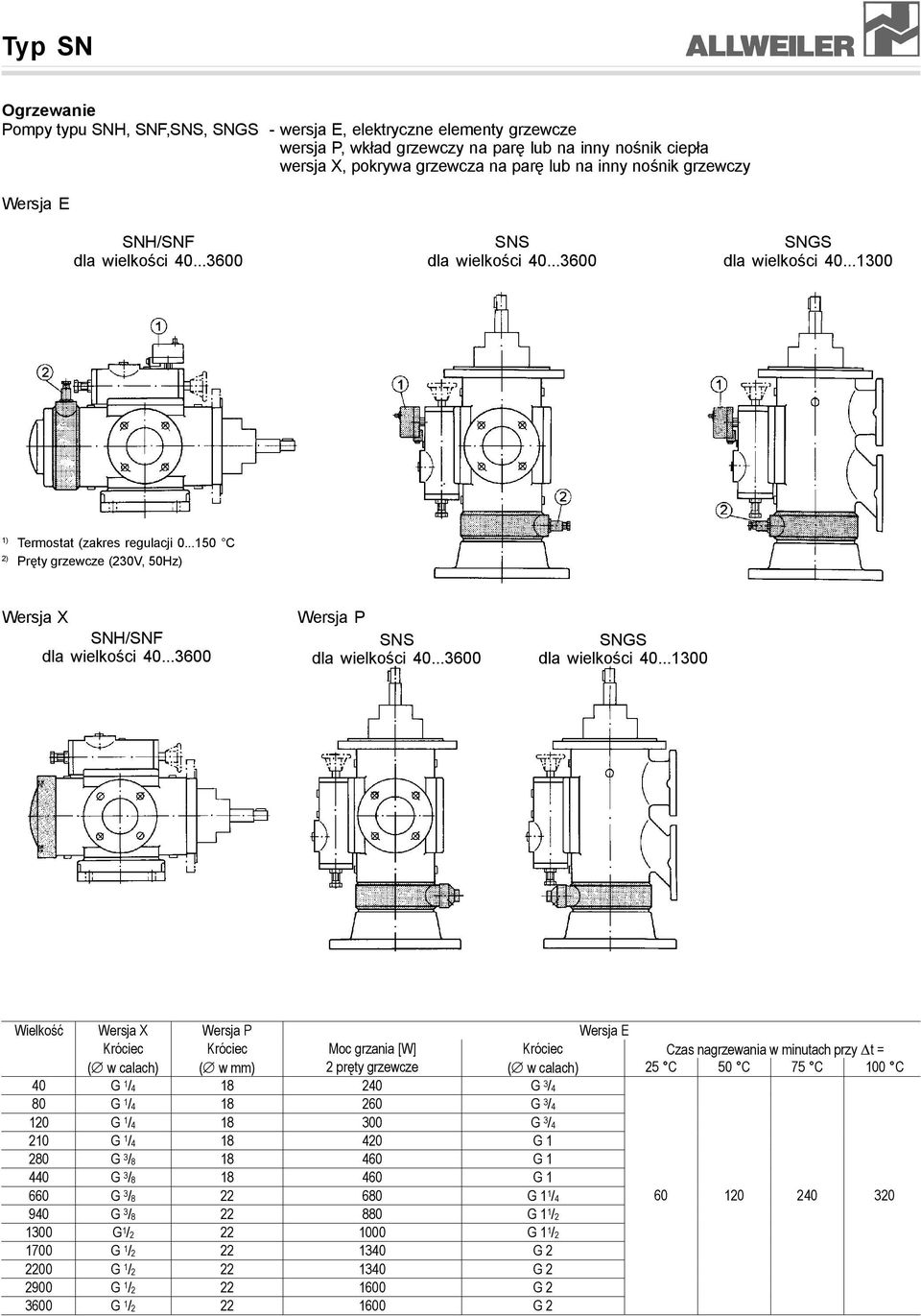 ..150 C 2) Prêty grzewcze (230V, 50Hz) Wersja X SNH/SNF dla wielkoœci 40...3600 Wersja P SNS dla wielkoœci 40...3600 SNGS dla wielkoœci 40.