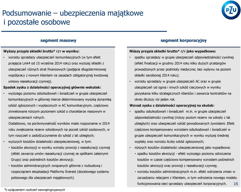 reasekuracji czynnej).