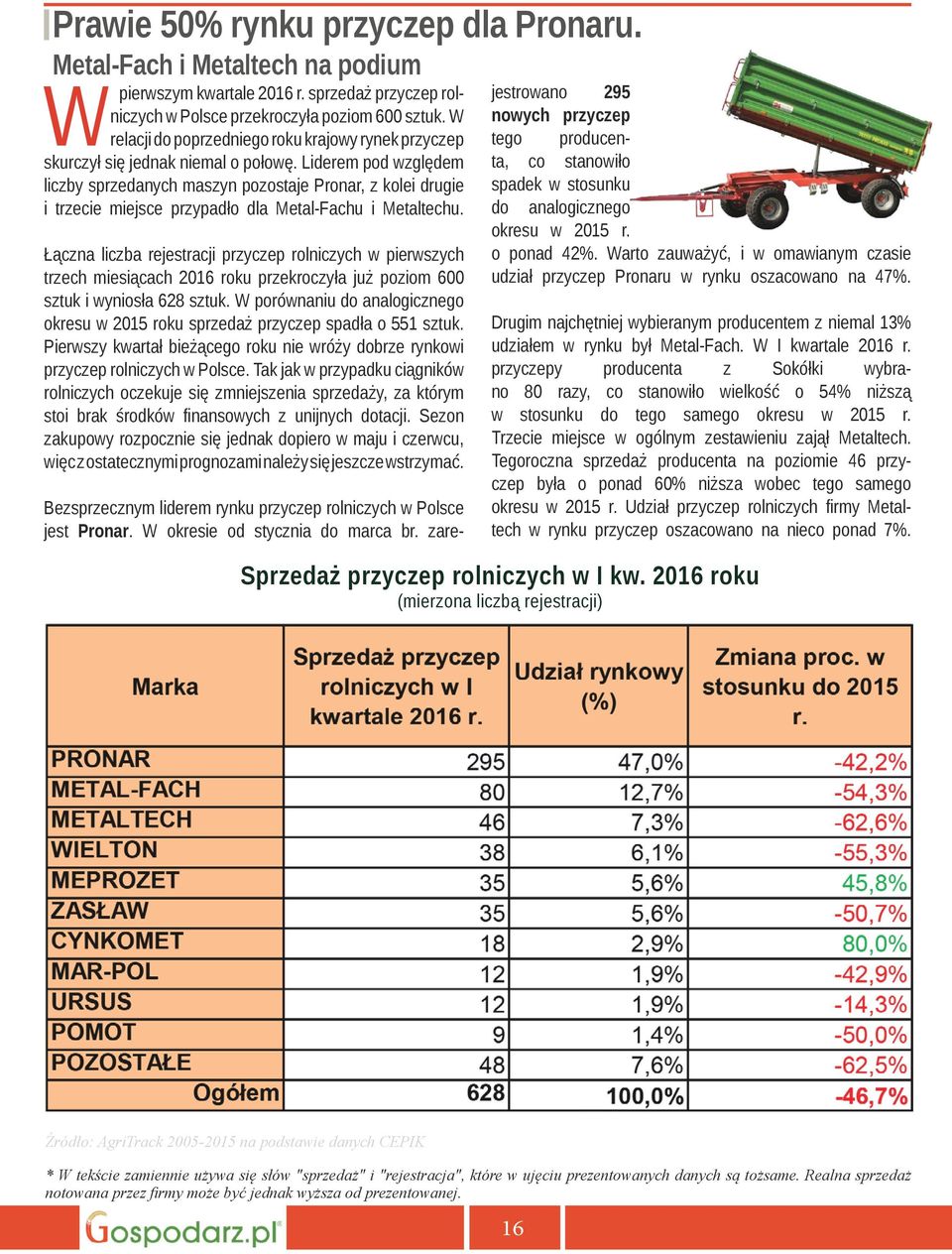 Liderem pod względem liczby sprzedanych maszyn pozostaje Pronar, z kolei drugie i trzecie miejsce przypadło dla Metal-Fachu i Metaltechu.