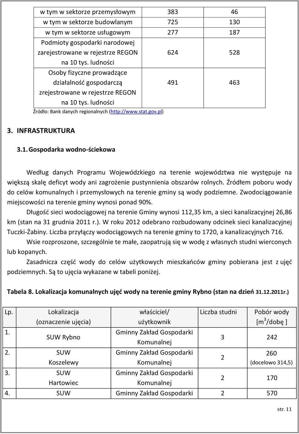 INFRASTRUKTURA 3.1. Gospodarka wodno-ściekowa Według danych Programu Wojewódzkiego na terenie województwa nie występuje na większą skalę deficyt wody ani zagrożenie pustynnienia obszarów rolnych.