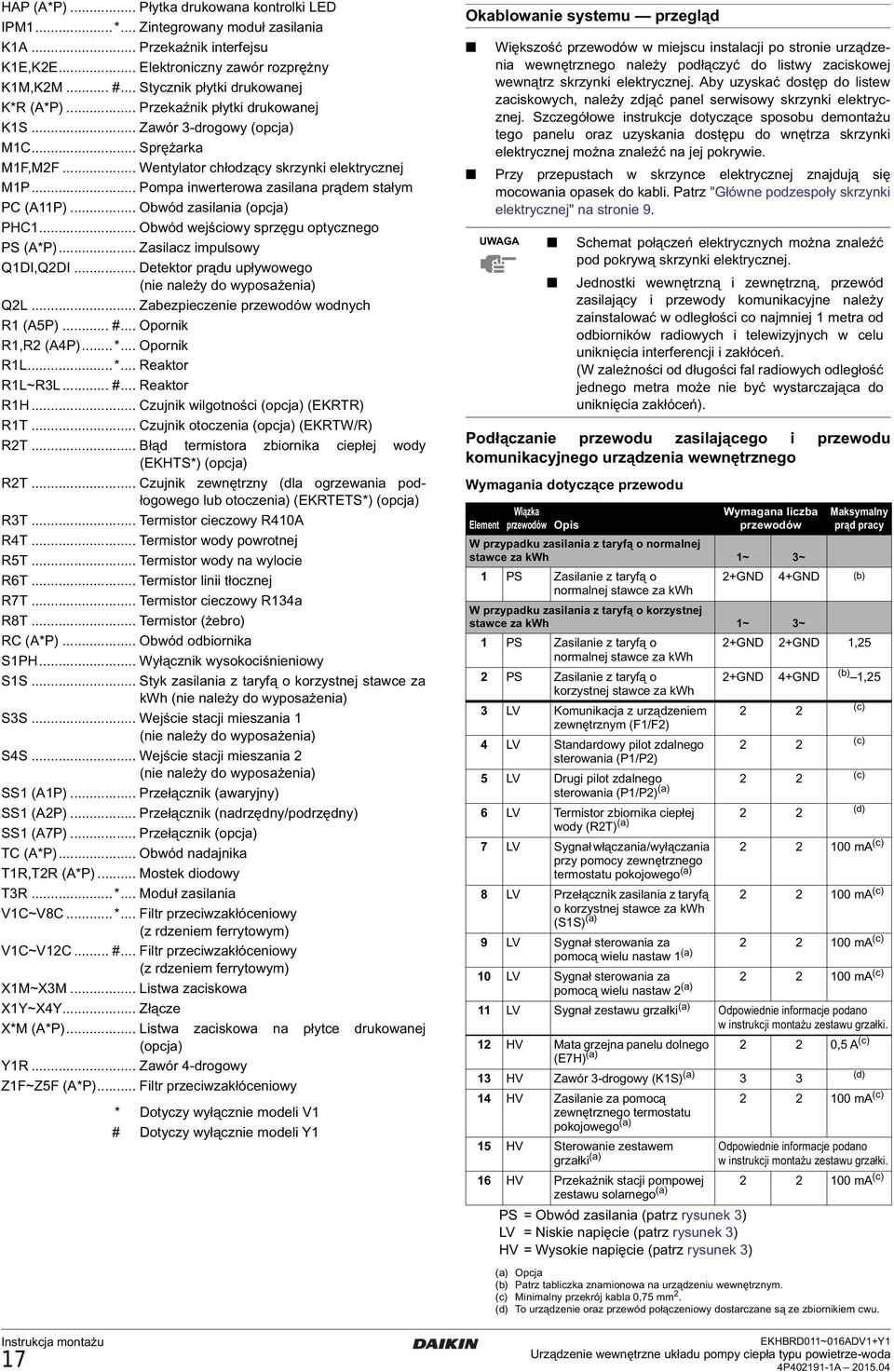 .. Obwód zasilania (opcja) PHC... Obwód wejściowy sprzęgu optycznego PS (*P)... Zasilacz impulsowy QDI,QDI... Detektor prądu upływowego (nie należy do QL... Zabezpieczenie przewodów wodnych R (5P)... #.