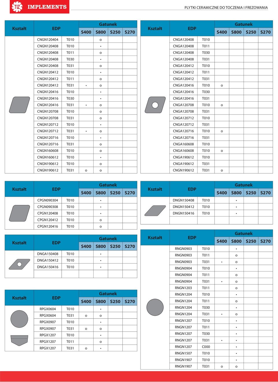 CNGA120708 CNGN120708 o CNGA120712 T010 CNGN120712 T010 CNGA120712 CNGN120712 o CNGA120716 T010 o CNGN120716 T010 CNGA120716 CNGN120716 o CNGA160608 T010 CNGN160608 T010 o CNGA160608 T010 o