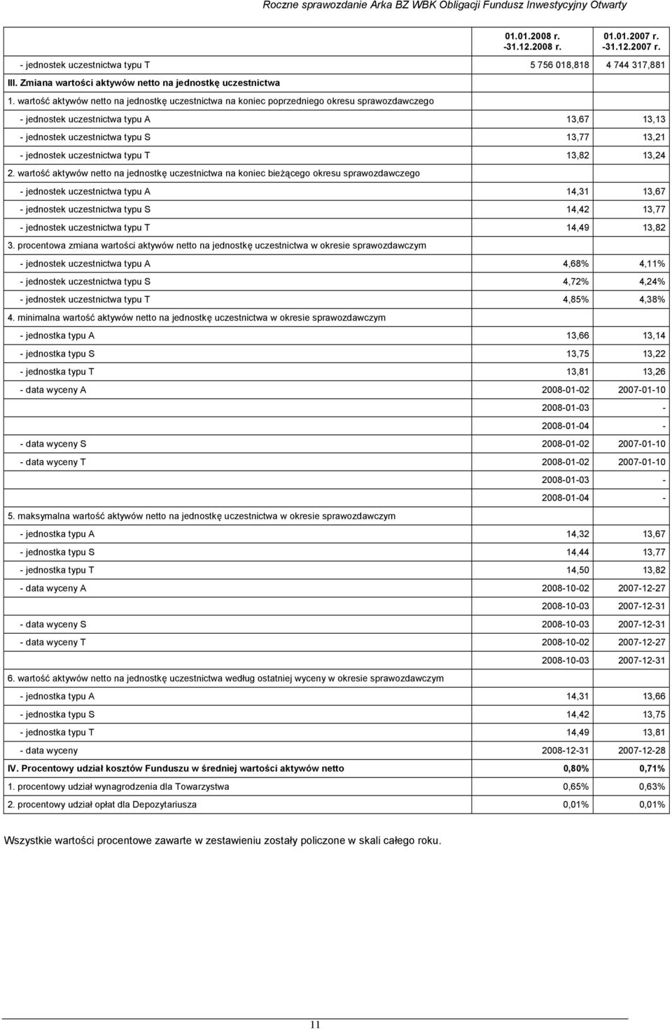 uczestnictwa typu T 13,82 13,24 2.