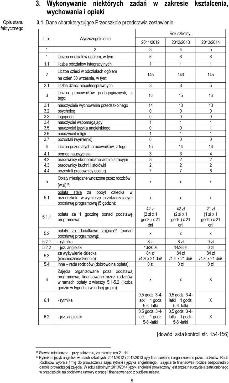 1 liczba dzieci niepełnosprawnych 3 3 5 3 Liczba pracowników pedagogicznych, z tego: 16 15 16 3.1 nauczyciele wychowania przedszkolnego 14 13 13 3.2 psycholog 0 0 0 3.3 logopeda 0 0 0 3.