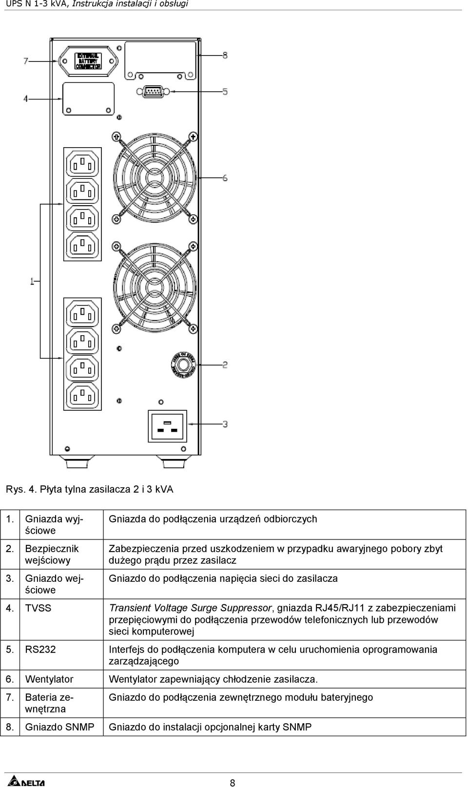 sieci do zasilacza 4. TVSS Transient Voltage Surge Suppressor, gniazda RJ45/RJ11 z zabezpieczeniami przepięciowymi do podłączenia przewodów telefonicznych lub przewodów sieci komputerowej 5.