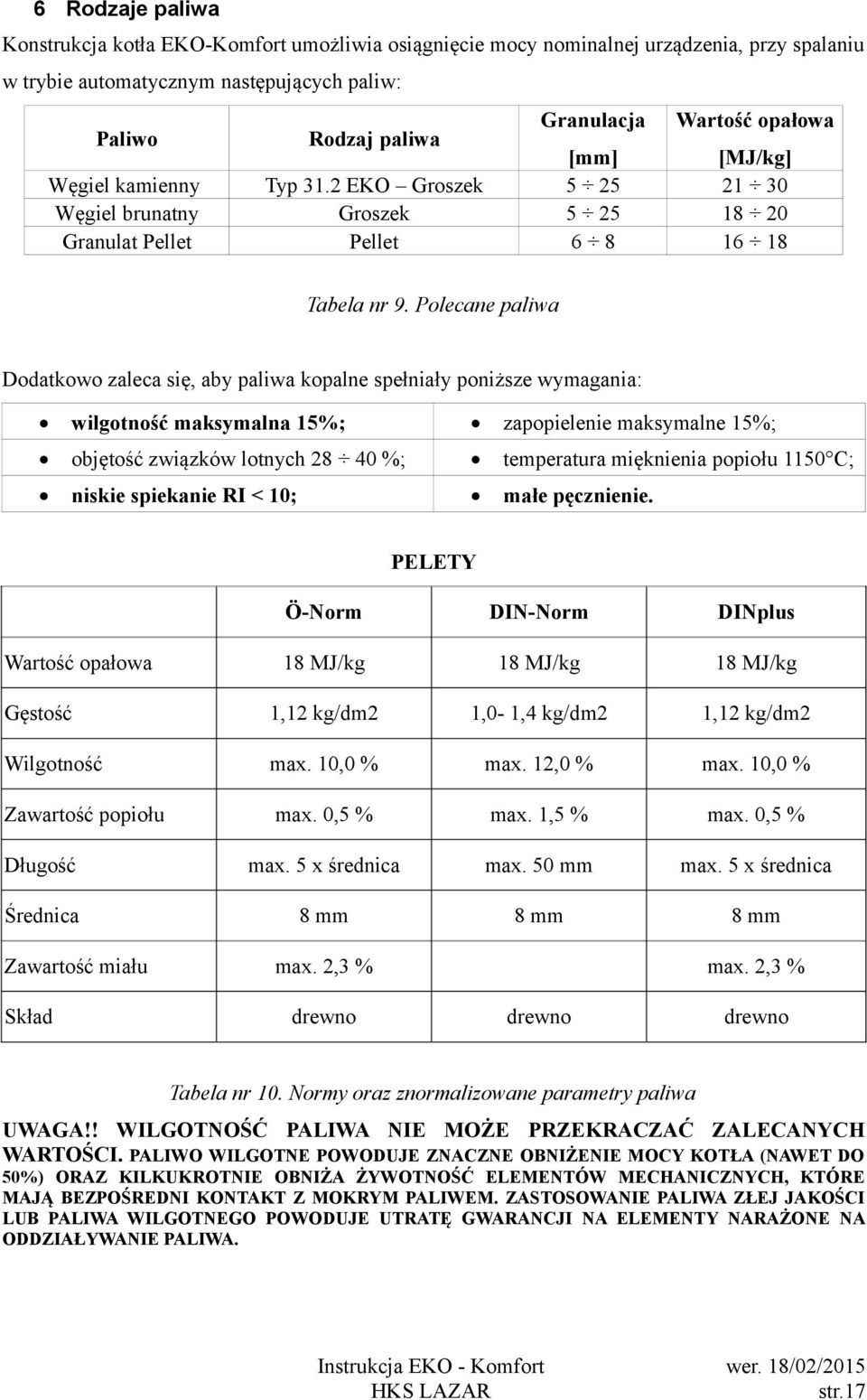 Polecane paliwa Dodatkowo zaleca się, aby paliwa kopalne spełniały poniższe wymagania: wilgotność maksymalna 15%; zapopielenie maksymalne 15%; objętość związków lotnych 28 40 %; temperatura