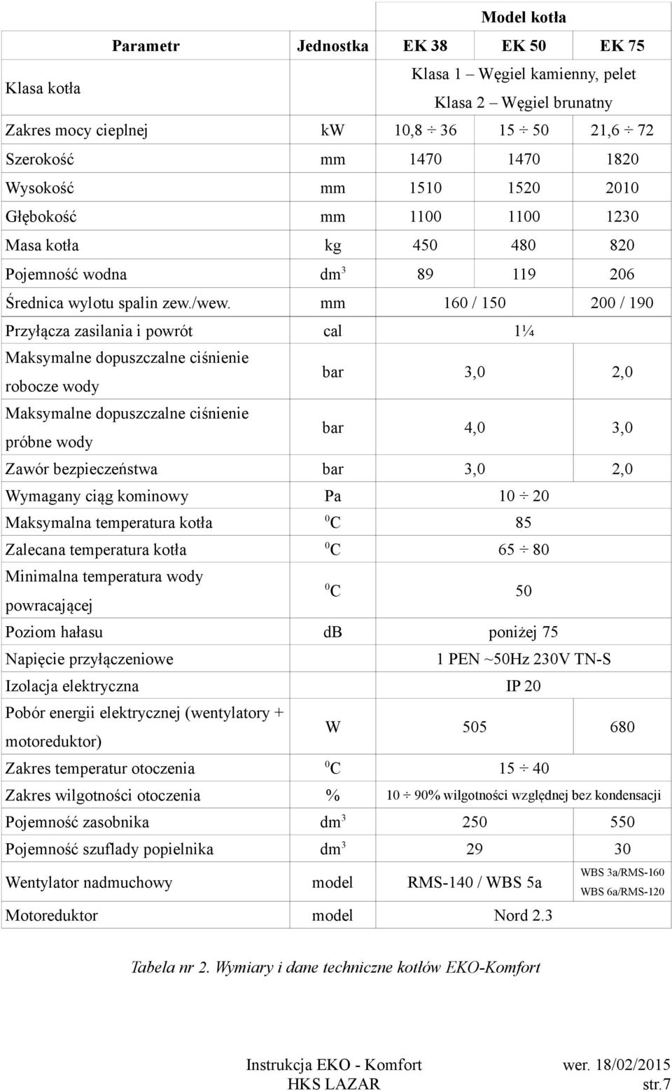 mm Przyłącza zasilania i powrót cal Maksymalne dopuszczalne ciśnienie 160 / 150 200 / 190 1¼ bar 3,0 2,0 bar 4,0 3,0 Zawór bezpieczeństwa bar 3,0 2,0 Wymagany ciąg kominowy Pa Maksymalna temperatura