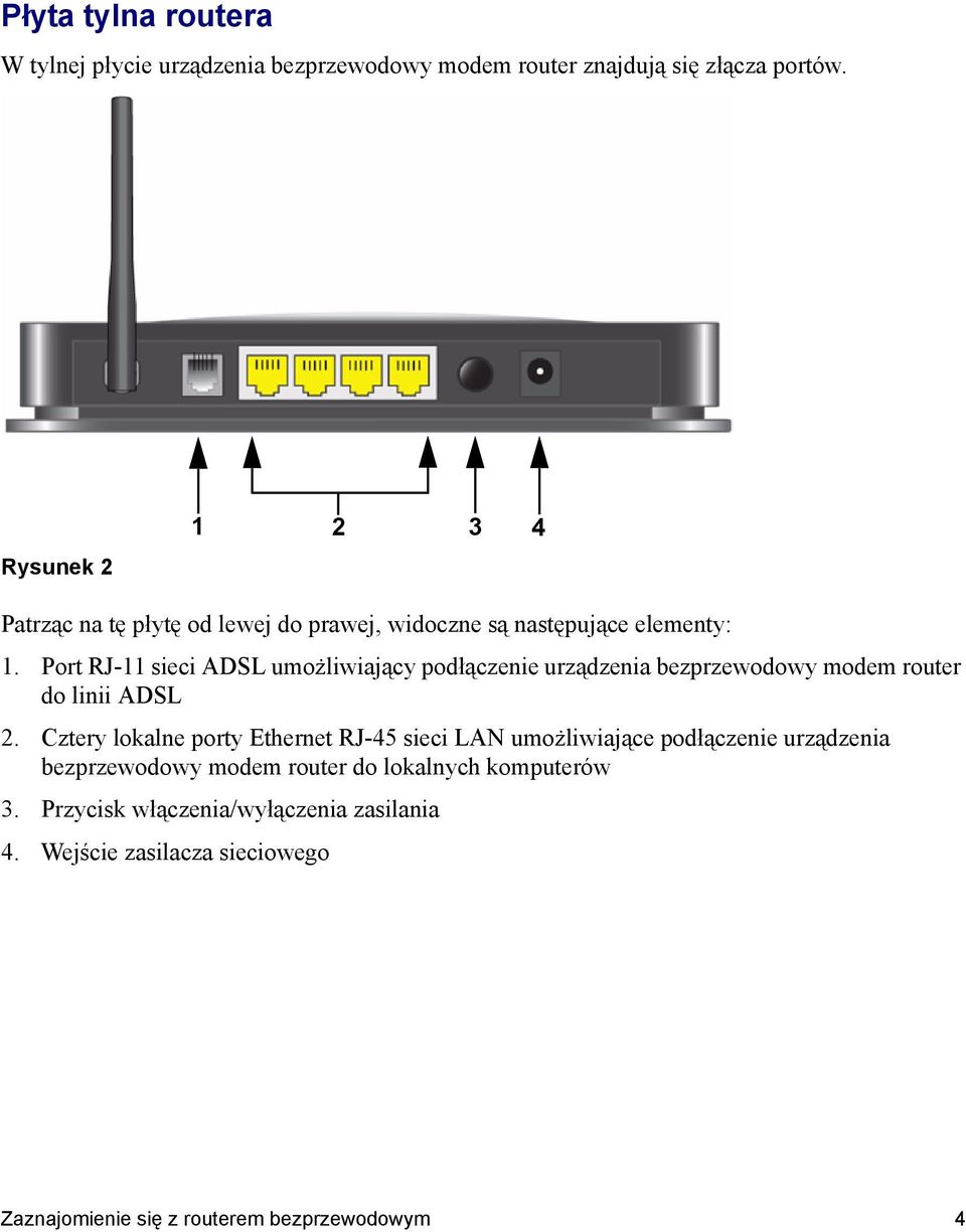 Port RJ-11 sieci ADSL umożliwiający podłączenie urządzenia bezprzewodowy modem router do linii ADSL 2.