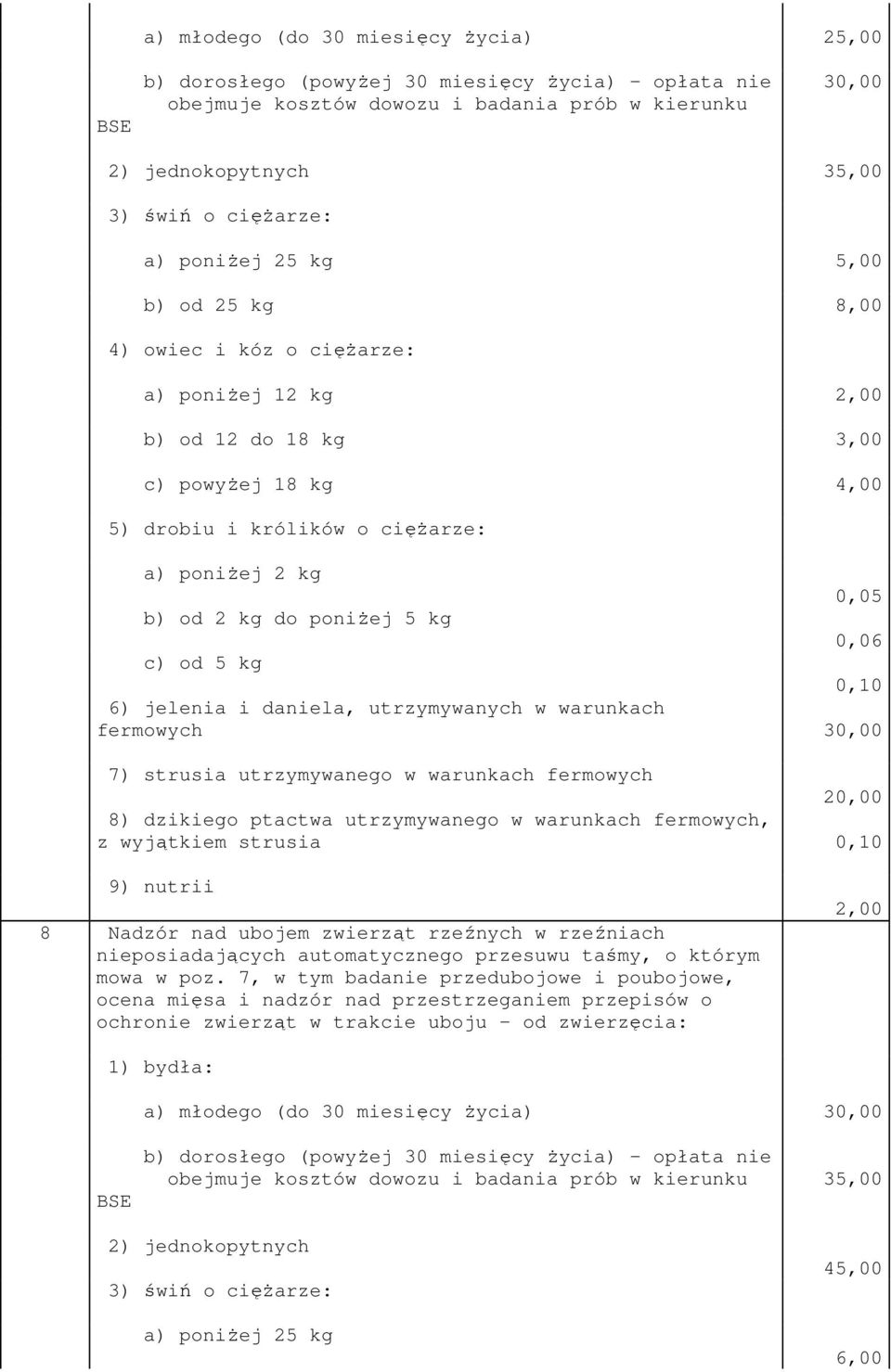 do poniŝej 5 kg 0,06 c) od 5 kg 0,10 6) jelenia i daniela, utrzymywanych w warunkach fermowych 30,00 7) strusia utrzymywanego w warunkach fermowych 20,00 8) dzikiego ptactwa utrzymywanego w warunkach