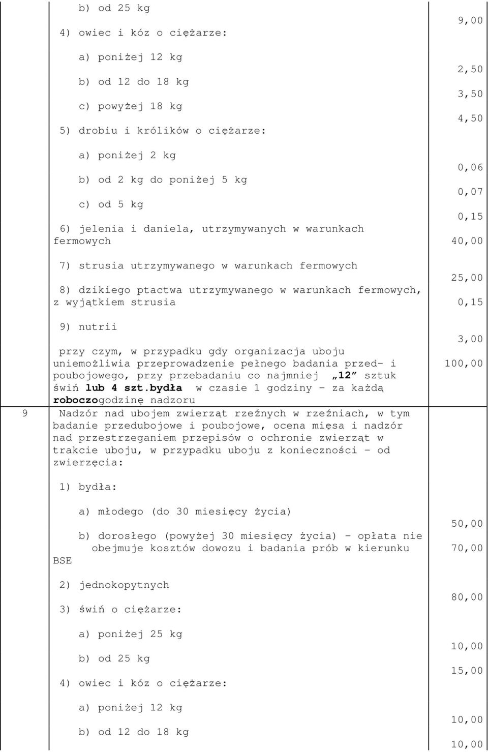 strusia 0,15 9) nutrii przy czym, w przypadku gdy organizacja uboju uniemoŝliwia przeprowadzenie pełnego badania przed- i poubojowego, przy przebadaniu co najmniej 12 sztuk świń lub 4 szt.