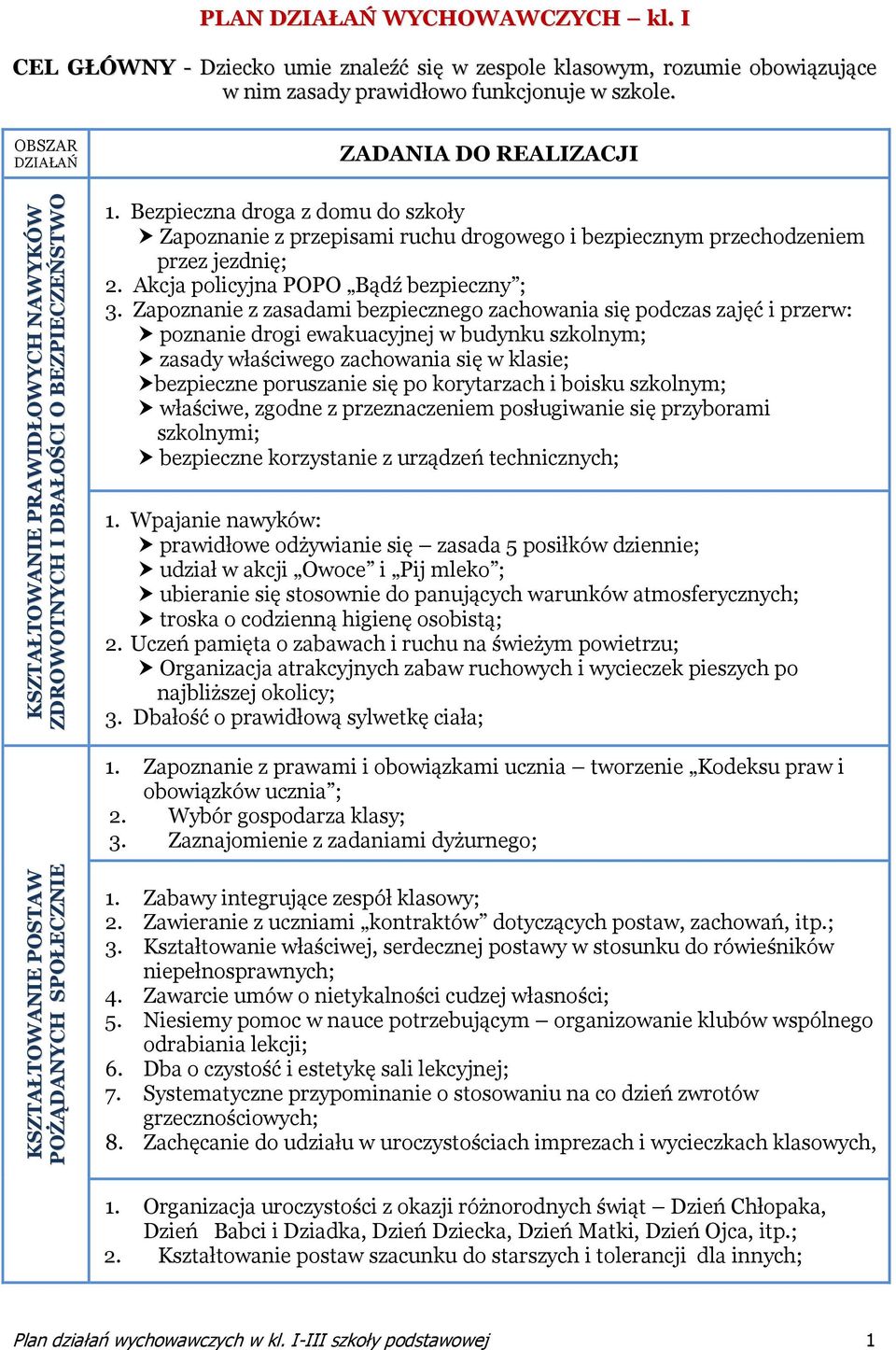 Bezpieczna droga z domu do szkoły Zapoznanie z przepisami ruchu drogowego i bezpiecznym przechodzeniem przez jezdnię; 2. Akcja policyjna POPO Bądź bezpieczny ; 3.