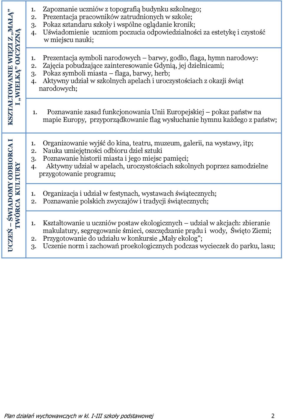 Prezentacja symboli narodowych barwy, godło, flaga, hymn narodowy: 2. Zajęcia pobudzające zainteresowanie Gdynią, jej dzielnicami; 3. Pokaz symboli miasta flaga, barwy, herb; 4.