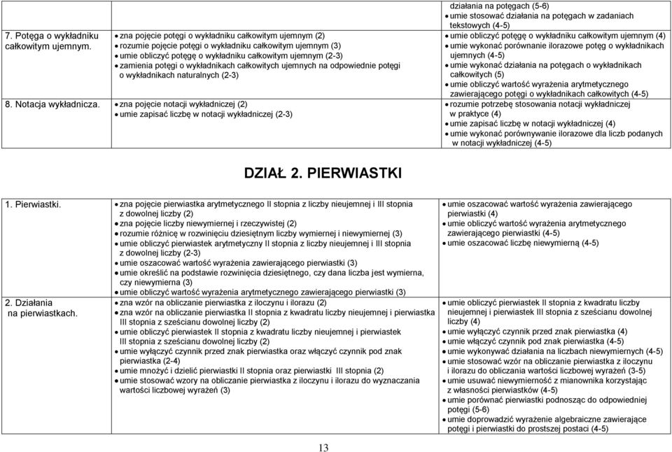 wykładnikach całkowitych ujemnych na odpowiednie potęgi o wykładnikach naturalnych (2-3) 8. Notacja wykładnicza.