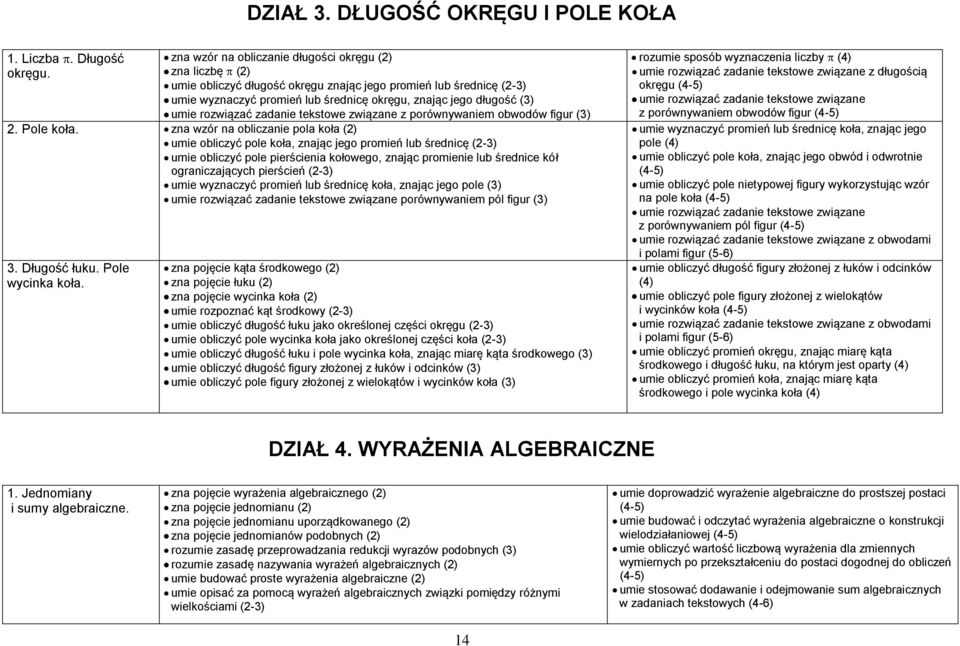 rozwiązać zadanie tekstowe związane z porównywaniem obwodów figur (3) 2. Pole koła.