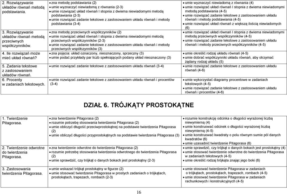 zna metodę podstawiania (2) umie wyznaczyć niewiadomą z równania (2-3) umie rozwiązać układ równań I stopnia z dwiema niewiadomymi metodą podstawiania (2-3) umie rozwiązać zadanie tekstowe z