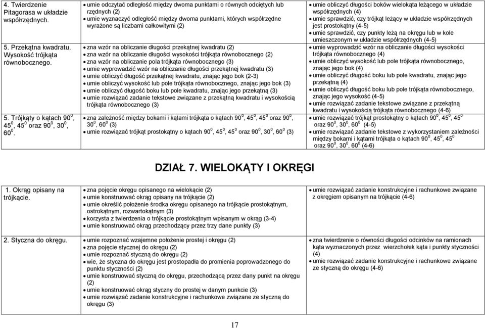 obliczanie długości przekątnej kwadratu (2) zna wzór na obliczanie długości wysokości trójkąta równobocznego (2) zna wzór na obliczanie pola trójkąta równobocznego (3) umie wyprowadzić wzór na