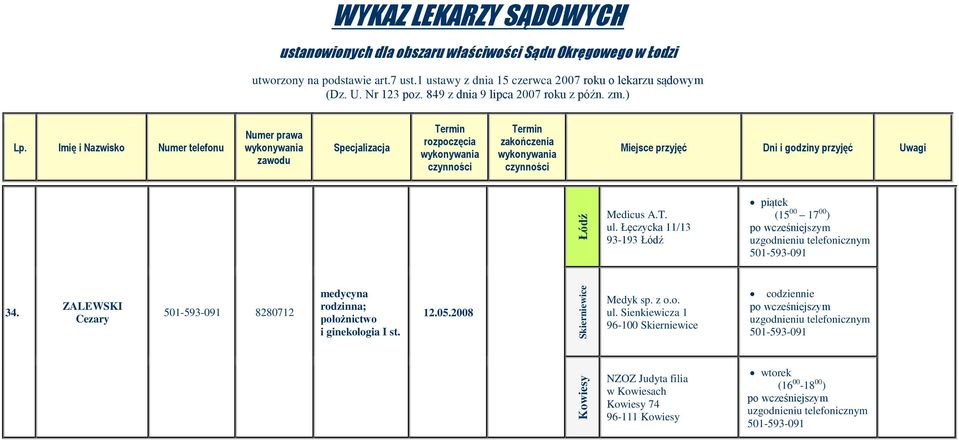 ZALEWSKI Cezary 501-593-091 8280712 ; położnictwo i ginekologia I st. 12.05.2008 Medyk sp. z o.o. ul.