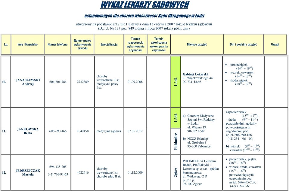 2012 a) Centrum Medyczne Szpital Św. Rodziny w Łodzi ul. Wigury 19 90-302 b) NZOZ Eskulap ul.