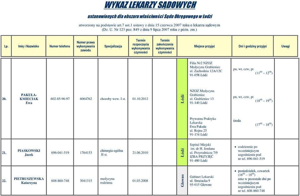 PIASKOWSKI Jacek 696-041-519 1764153 chirurgia ogólna 21.06.2010 Szpital Miejski im. dr H. Jordana ul. Przyrodnicza 7/9 IZBA PRZYJĘĆ 91-480 codziennie po wcześniejszym nr tel.