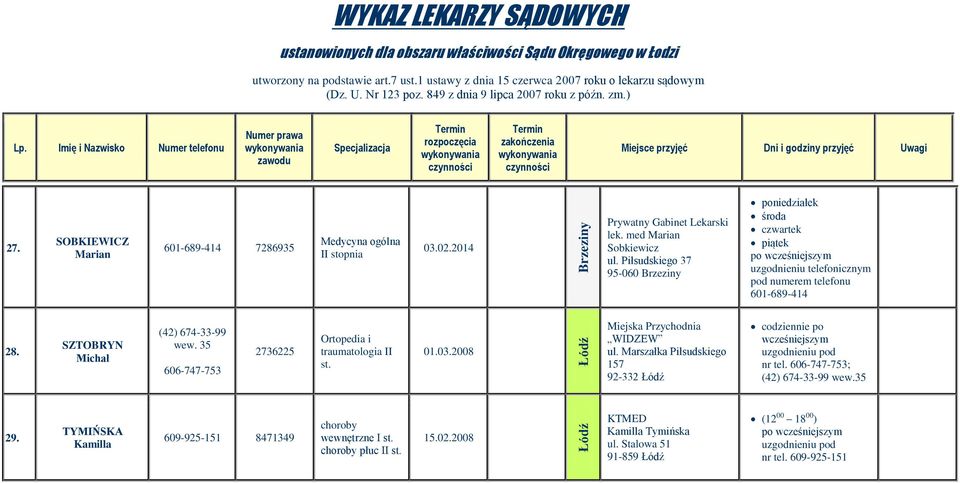 SZTOBRYN Michał (42) 674-33-99 wew. 35 606-747-753 2736225 Ortopedia i traumatologia II st. 01.03.2008 Miejska Przychodnia WIDZEW ul.