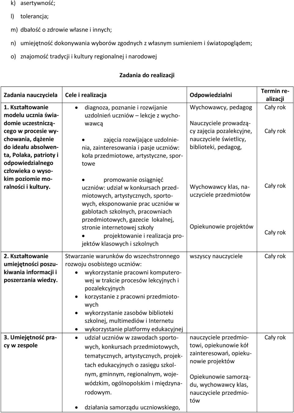 Kształtowanie modelu ucznia świadomie uczestniczącego w procesie wychowania, dążenie do ideału absolwenta, Polaka, patrioty i odpowiedzialnego człowieka o wysokim poziomie moralności i kultury.