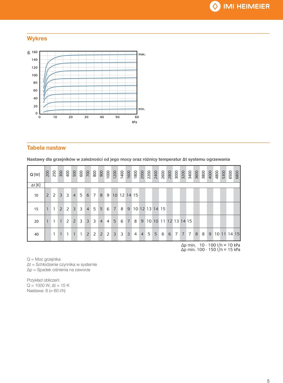 temperatur t systemu ogrzewania 8 9 0 8 9 0 8 9 0 0 8 8 9 0 p min. 0-00 l/h = 0 kpa p min.