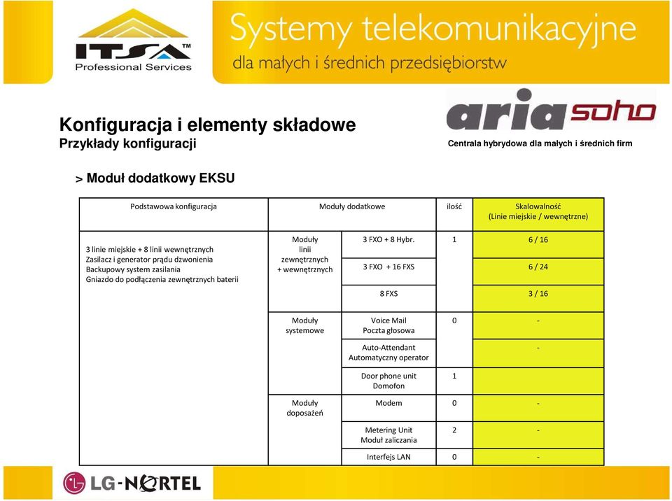 podłączenia zewnętrznych baterii Moduły 3FXO+8Hybr.