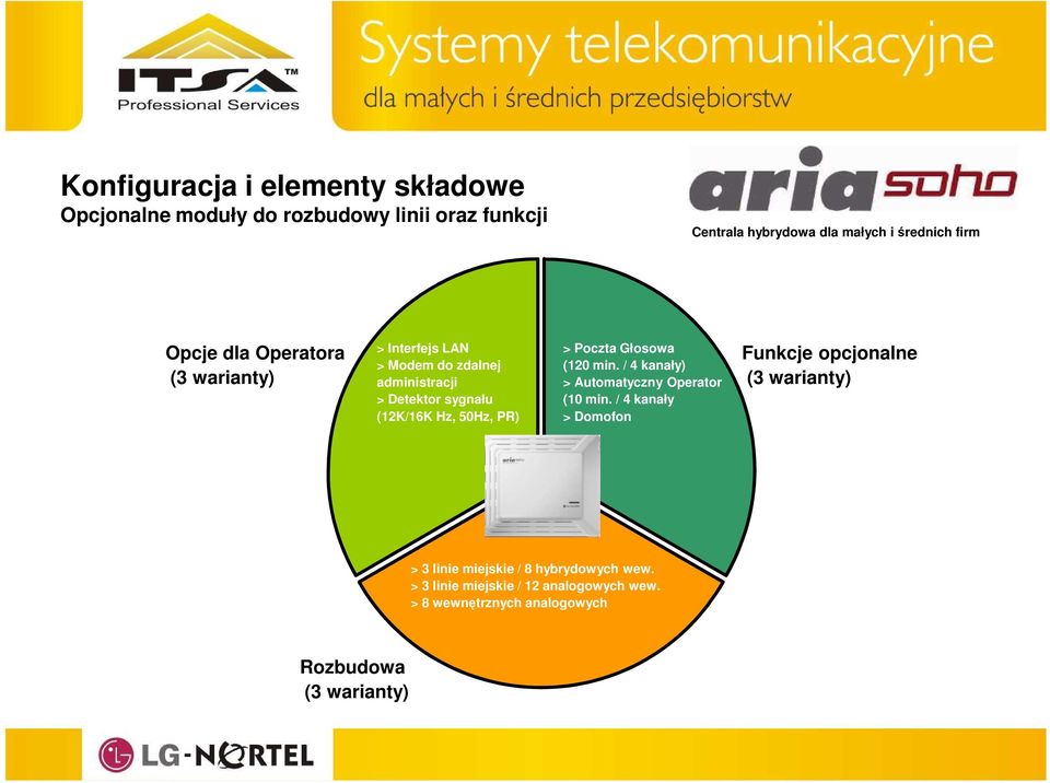 min. / 4 kanały) > Automatyczny Operator (10 min.