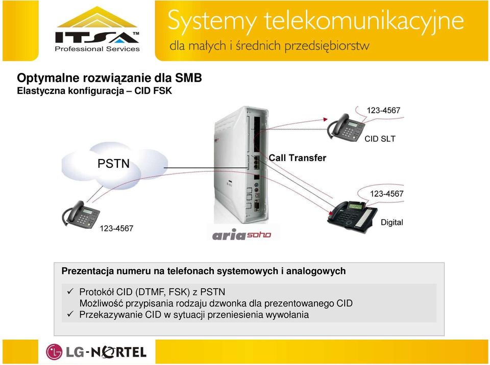 Protokół CID (DTMF, FSK) z PSTN MoŜliwość przypisania rodzaju