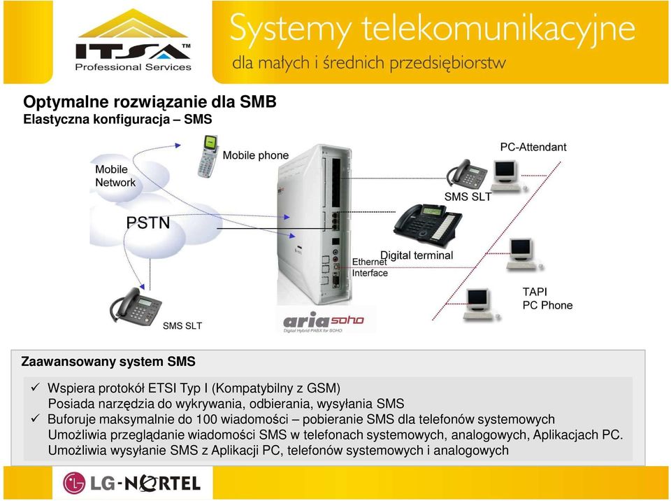 wiadomości pobieranie SMS dla telefonów systemowych UmoŜliwia przeglądanie wiadomości SMS w telefonach