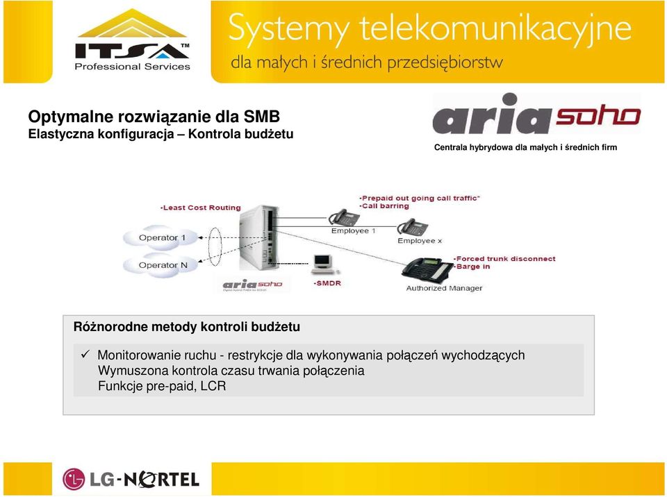 Monitorowanie ruchu - restrykcje dla wykonywania połączeń