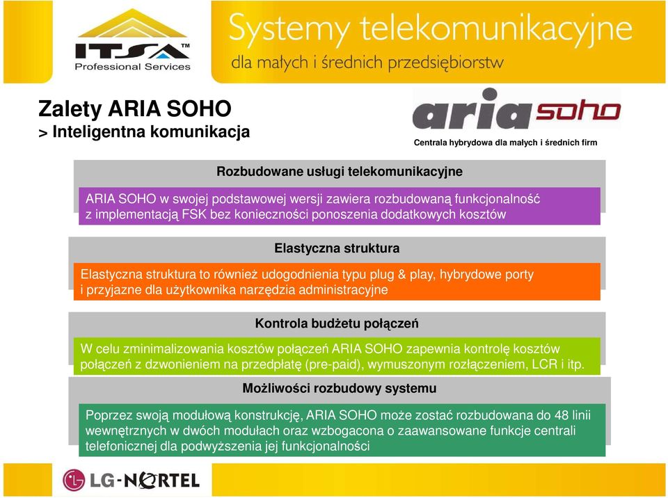 budŝetu połączeń W celu zminimalizowania kosztów połączeń ARIA SOHO zapewnia kontrolę kosztów połączeń z dzwonieniem na przedpłatę (pre-paid), wymuszonym rozłączeniem, LCR i itp.