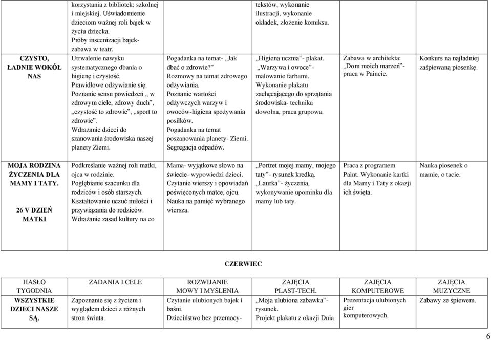 Wdrażanie dzieci do szanowania środowiska naszej planety Ziemi. Pogadanka na temat- Jak dbać o zdrowie? Rozmowy na temat zdrowego odżywiania.