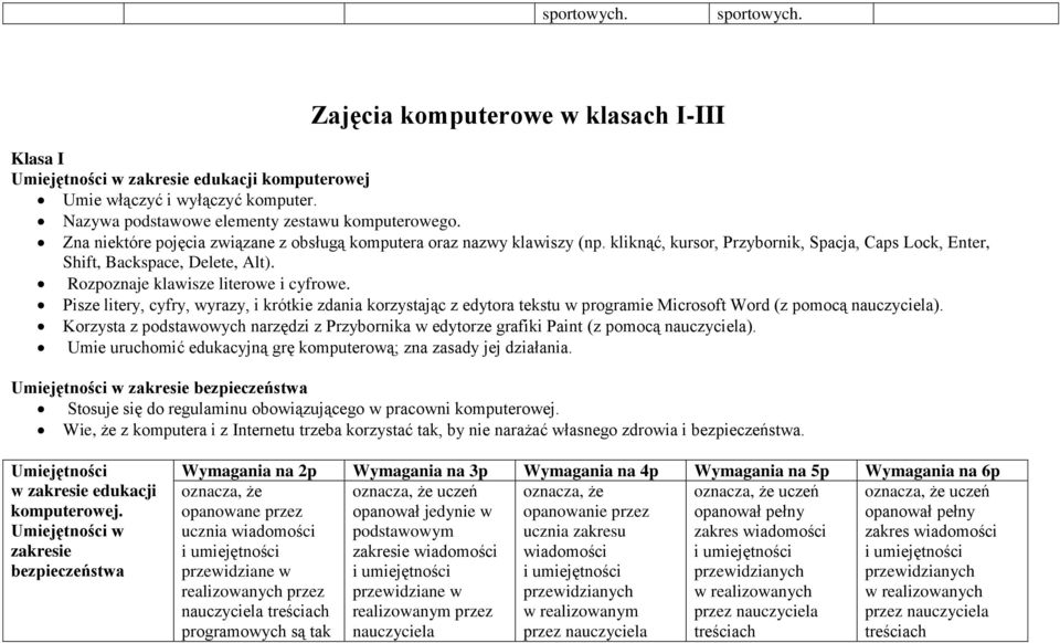 Rozpoznaje klawisze literowe i cyfrowe. Pisze litery, cyfry, wyrazy, i krótkie zdania korzystając z edytora tekstu w programie Microsoft Word (z pomocą nauczyciela).