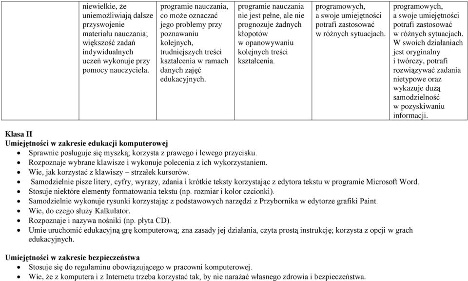 programie nauczania nie jest pełne, ale nie prognozuje żadnych kłopotów w opanowywaniu kolejnych treści kształcenia. programowych, a swoje umiejętności potrafi zastosować w różnych sytuacjach.