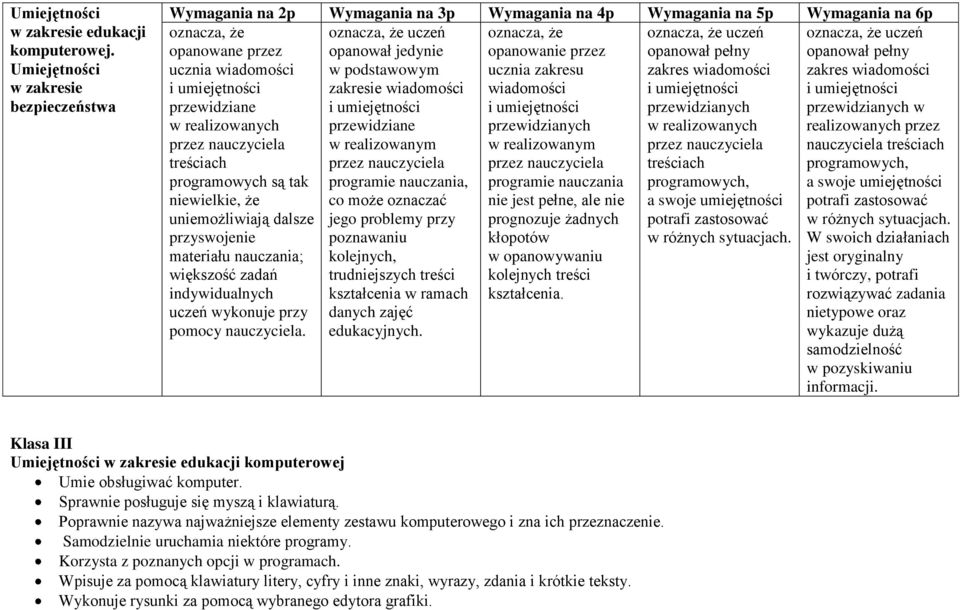 programowych są tak niewielkie, że uniemożliwiają dalsze przyswojenie materiału nauczania; większość zadań indywidualnych uczeń wykonuje przy pomocy nauczyciela.