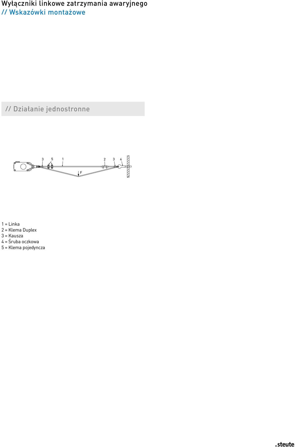 jednostronne 1 = Linka 2 = Klema Duplex 3