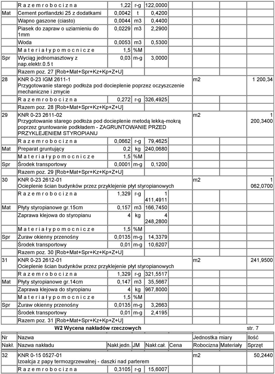 27 [Rob+Mat+Spr+Kz+Kp+Z+U] 28 KNR 0-23 IGM 2611-1 Przygotowanie starego podłoża pod docieplenie poprzez oczyszczenie mechaniczne i zmycie R a z e m r o b o c i z n a 0,272 r-g 326,4925 Razem poz.