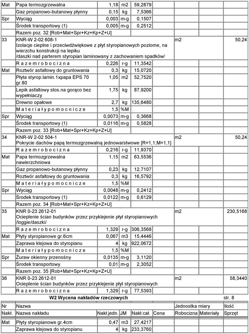 zachowaniem spadków/ R a z e m r o b o c i z n a 0,226 r-g 11,3542 Mat Roztwór asfaltowy do gruntowania 0,3 kg 15,0720 Płyta styrop.lamin.1xpapa EPS 70 gr.80 Lepik asfaltowy stos.