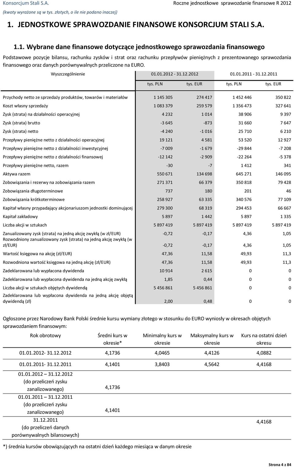 rachunku przepływów pieniężnych z prezentowanego sprawozdania finansowego oraz danych porównywalnych przeliczone na EURO. Wyszczególnienie 1.1.212-31.12.212 1.1.211-31.12.211 tys. PLN tys. EUR tys.