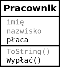 7/41 Klasa pochodna może dodać własne metody: class Osoba public string imię; public string nazwisko; public override string ToString() return imię + "