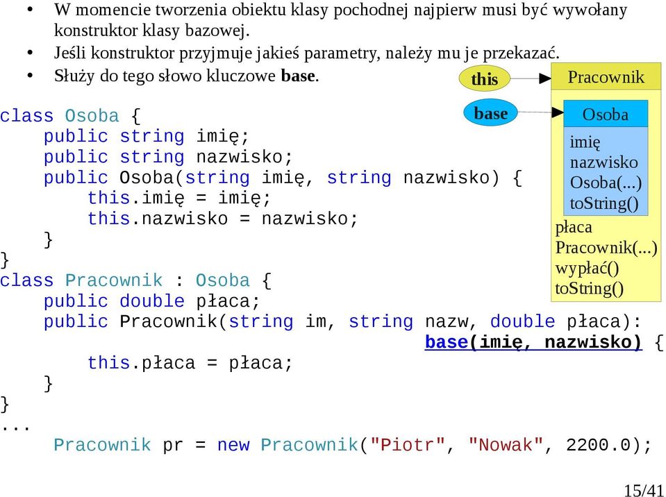 this Pracownik class Osoba base Osoba public string imię; imię public string nazwisko; nazwisko public Osoba(string imię, string nazwisko) Osoba(...) this.