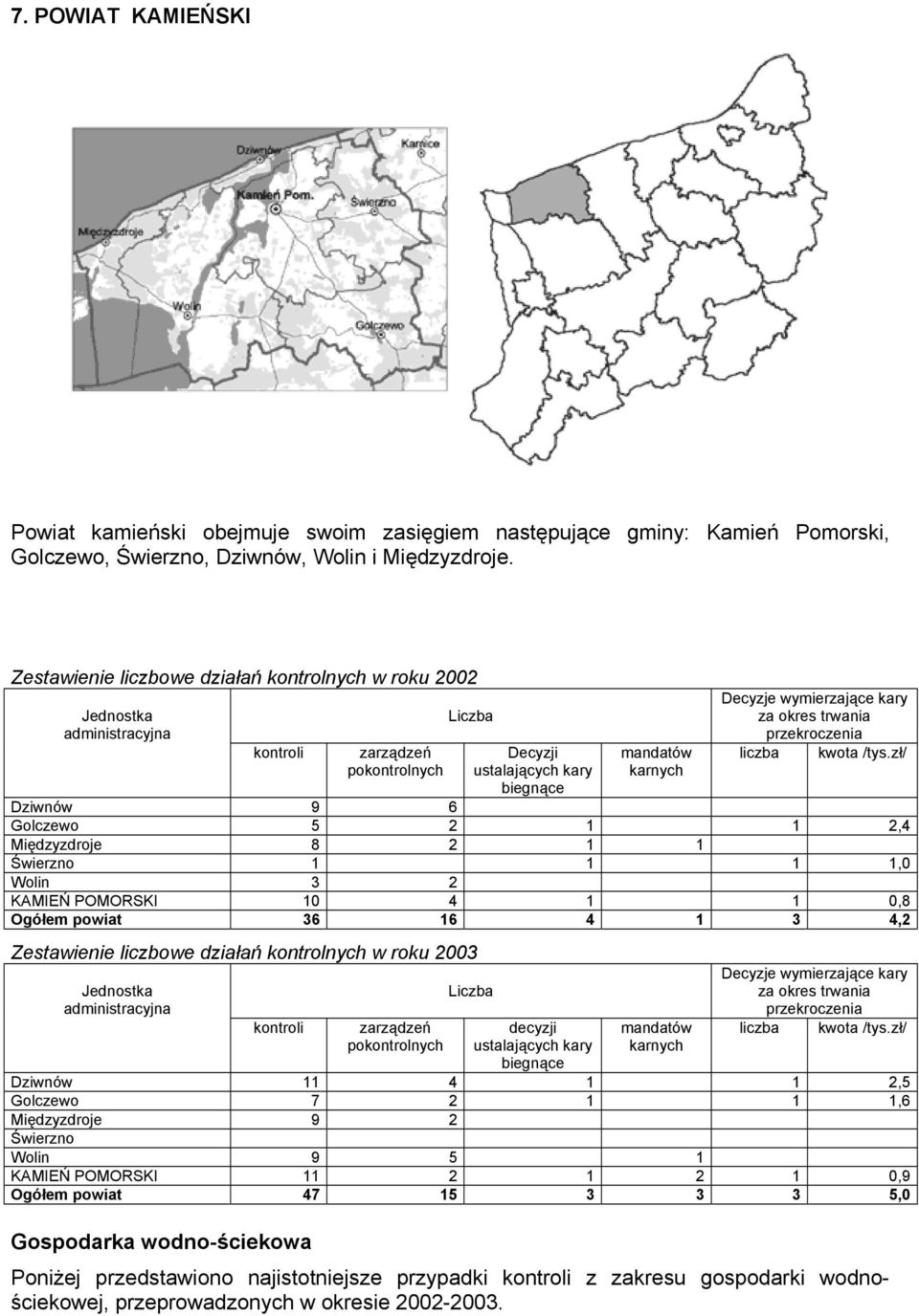 okres trwania przekroczenia liczba kwota /tys.