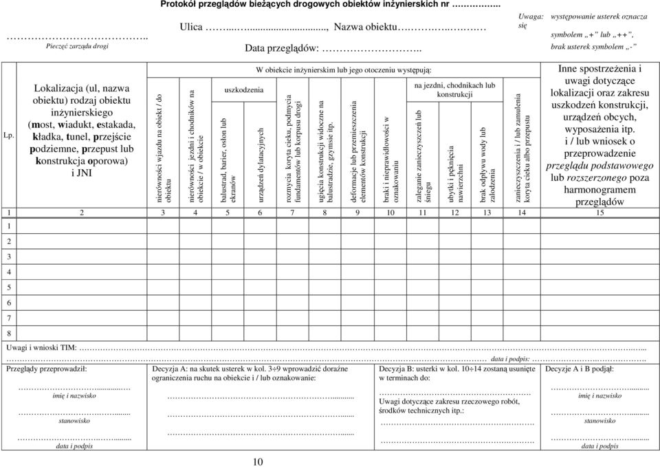 Lokalizacja (ul, nazwa obiektu) rodzaj obiektu inŝynierskiego (most, wiadukt, estakada, kładka, tunel, przejście podziemne, przepust lub konstrukcja oporowa) i JNI nierówności wjazdu na obiekt / do