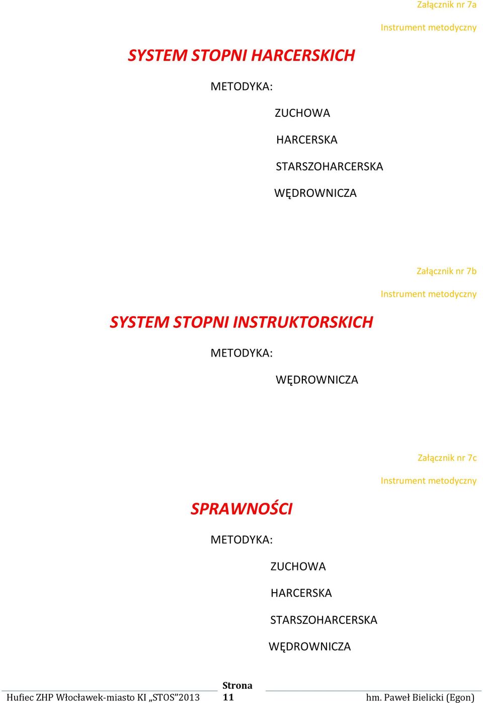 metodyczny SYSTEM STOPNI INSTRUKTORSKICH METODYKA: WĘDROWNICZA Załącznik nr 7c